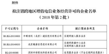工信部擬注銷中郵世紀(jì)等7家企業(yè)跨地區(qū)增值電信業(yè)務(wù)經(jīng)營許可