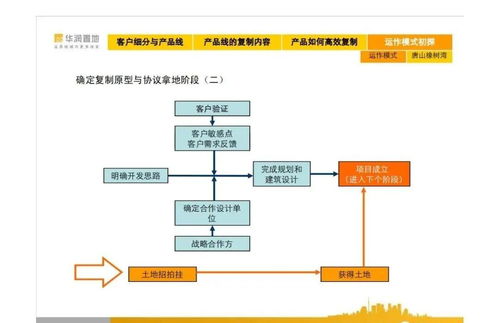 華潤置地集團(tuán)產(chǎn)品線解讀 從城市更新到價(jià)值賦能的前沿視角