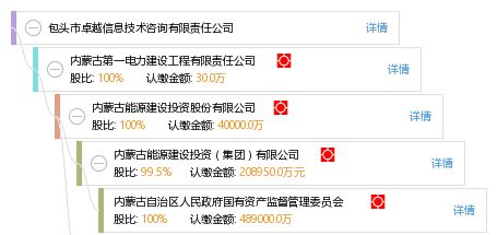 包頭市卓越信息技術(shù)咨詢有限責(zé)任公司——專業(yè)信息技術(shù)咨詢服務(wù)專家