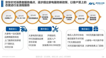 《京東家電行業(yè)白皮書（大數(shù)據(jù)版）》正式發(fā)布 數(shù)據(jù)驅(qū)動(dòng)的計(jì)算機(jī)系統(tǒng)服務(wù)引領(lǐng)產(chǎn)業(yè)新未來(lái)