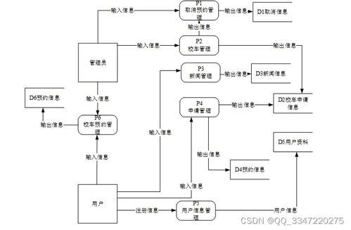 基于Django的校車管理系統(tǒng)源碼免費(fèi)領(lǐng) 計(jì)算機(jī)畢業(yè)設(shè)計(jì)項(xiàng)目推薦與實(shí)戰(zhàn)教程指南